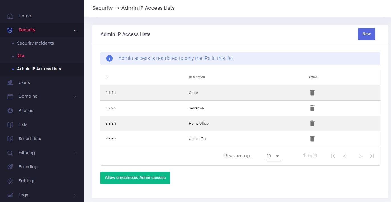 Admin Panel - access is restricted.JPG