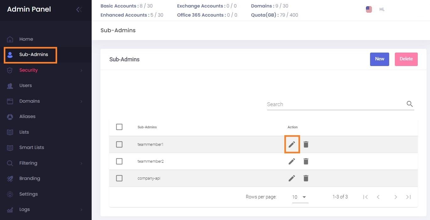 Admin Panel - edit sub-admin permissions.jpg